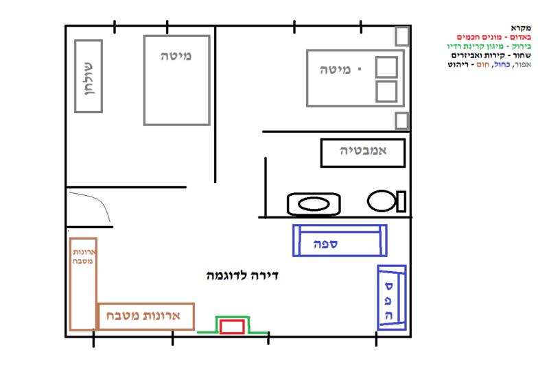 מיגון מונה חכם על קיר חיצוני בתוך הדירה