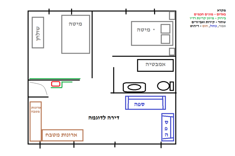 מיגון מונה חכם המותקן על קיר פנימי באמצע הדירה, מכמה צדדים