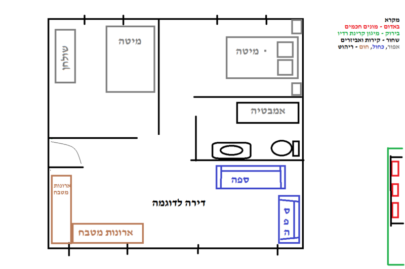 מיגון מונים חכמים בפילר במרחק מסויים מהדירה-בית