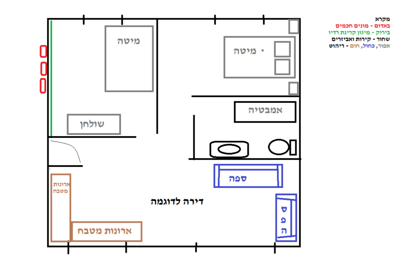 מיגון מונה חכם המותקן על קיר חיצוני מחוץ לדירה