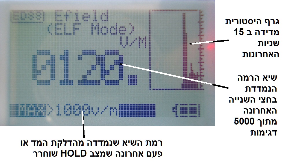 הסבר נתונים במצב EFIELD