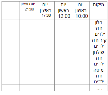 טבלת מדידות קרינה