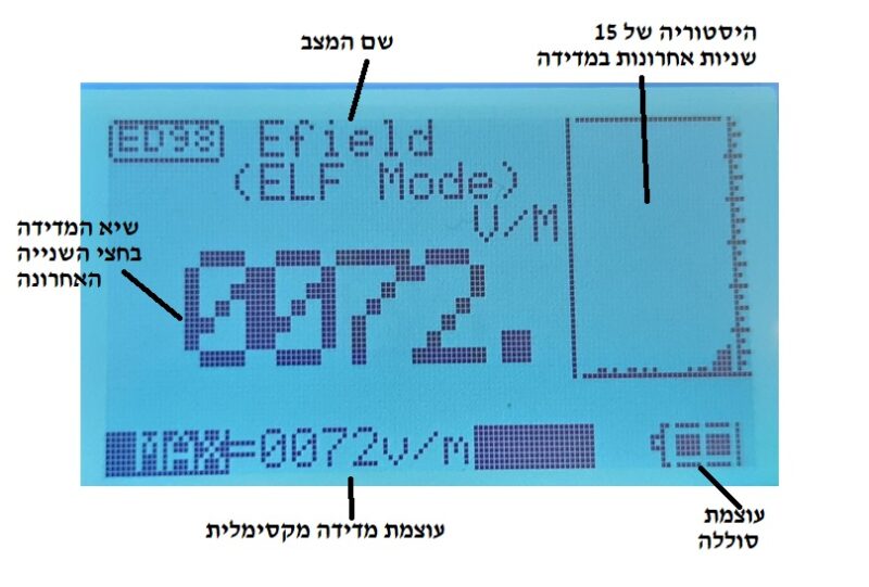 הסבר התצוגה במצב EFIELD למדידה שדה חשמלי בתדר נמוך, במד הקרינה CORNET ED98QPRO5G