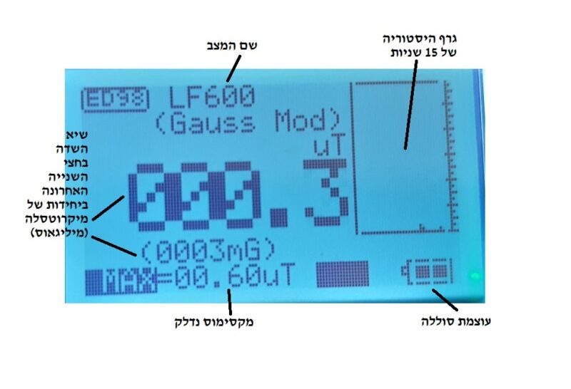 הסבר התצוגה במצב LF600\LF30 למדידה שדה חשמלי בתדר נמוך, במד הקרינה CORNET ED98QPRO5G