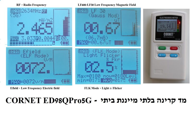 מג קרינה ביתי מהיר ה CORNET ED98QPRO5G