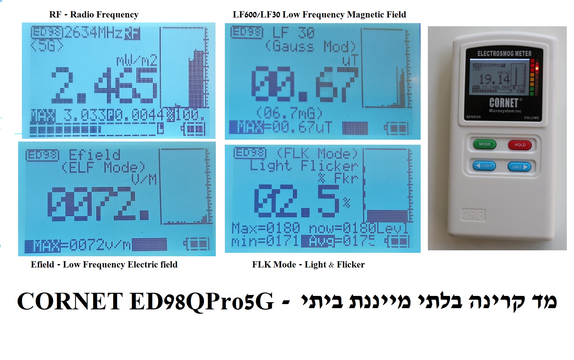 You are currently viewing למי נדלקו הנוריות? – עבודה נכונה עם מד הקרינה