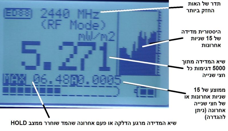 הסבר תצוגה CORNET  ED88TPLUS  קרינת רדיו