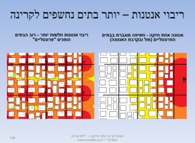 Read more about the article ריבוי אנטנות, יותר או פחות חשיפה לקרינה?