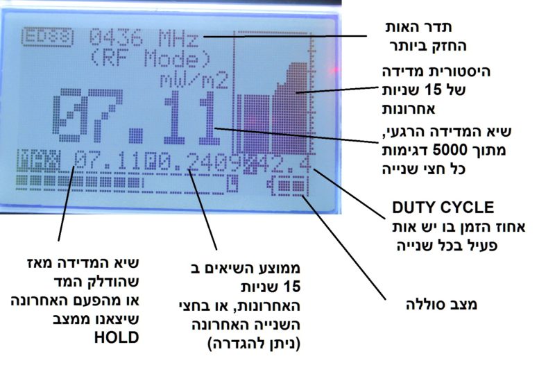 תצוגה במצב קרינת רדיו במד CORNET ED88TPLUS V2