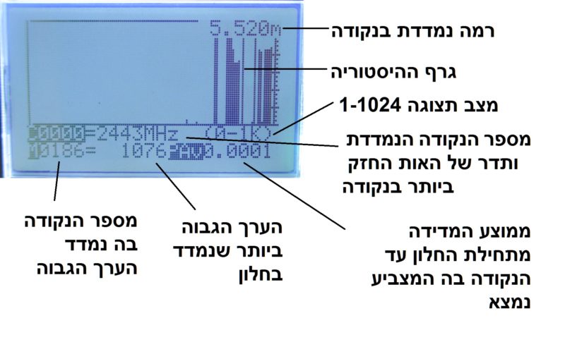 תצוגת לוג של 300 שניות במד הקרינה תצוגה במצב קרינת רדיו במד CORNET ED88TPLUS V2