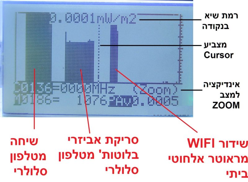 תצוגת לוג של 300 שניות במד הקרינה תצוגה במצב קרינת רדיו במד CORNET ED88TPLUS V2