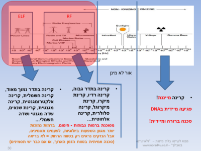 Read more about the article מה מסוכן יותר , קרינת רדיו או שדה מגנטי